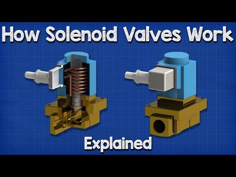 How Solenoid Valves Work - Basics actuator control valve working principle