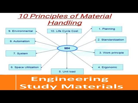 Principles of Material Handling | TEN(10) Principles | ENGINEERING STUDY MATERIALS