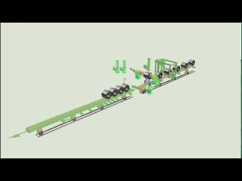 Automatic Steel Coil Packing Line for Circumferential or Radial Binding