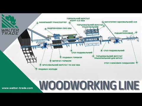 Automatic sawing line for pallet boards producion with a capacity 150 m3/shift