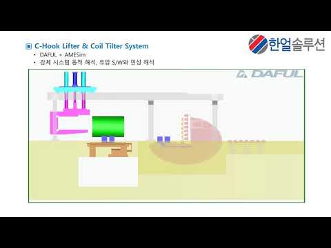 [DAFUL][Example] Facilities Coil Tilter