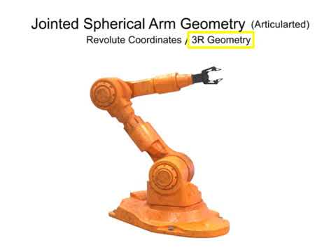 Four Main Types of Robotic Arm Geometry - Engineering Basics