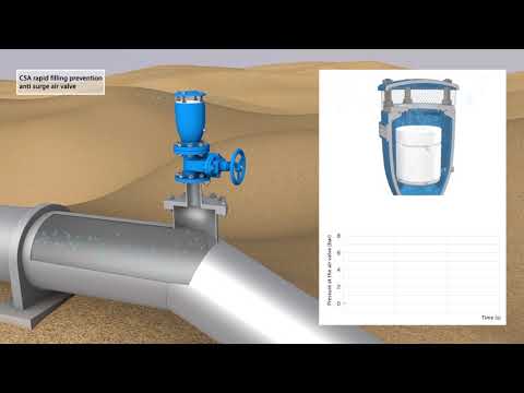 Protection of pipe during filling with CSA RFP air valves