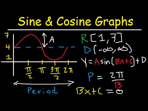 Graphing Sine and Cosine Trig Functions With Transformations, Phase Shifts, Period - Domain &amp; Range