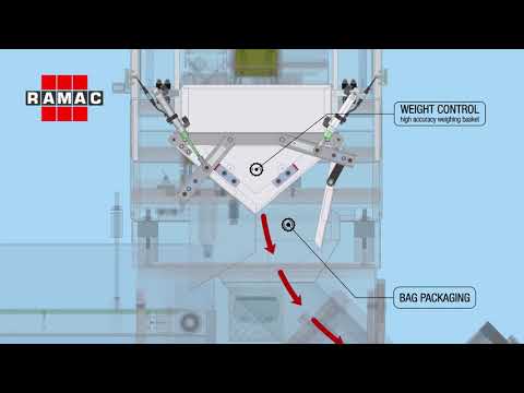 Bag and Box automatic packaging line for fasteners