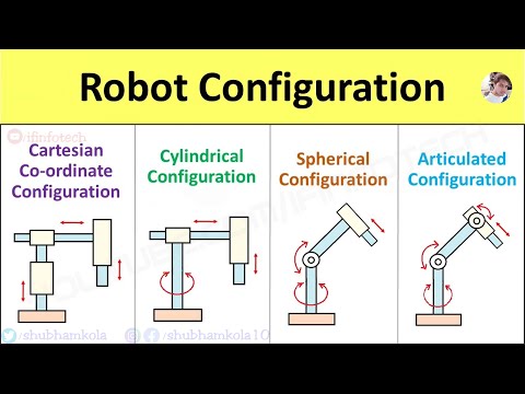 Types of Robot Configuration: Cartesian Coordinate, Cylindrical, Articulated, Spherical, SCARA