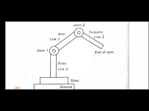 Robot Anatomy/Type&#039;s of Joint&#039;s and it&#039;s Applications/#RHKatti/#EME/#Robotics/#VTU/Lecture 5