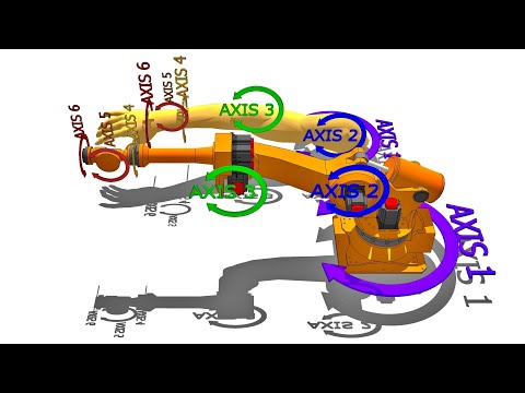 Overview of industrial robots