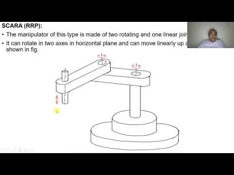 6 ROBOT PHYSICAL CONFIGURATION