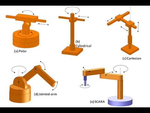 classification of industrial robots in detail in hindi and english both