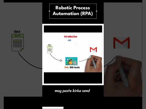 What is RPA | Robotic Process Automation | Hindi !!!