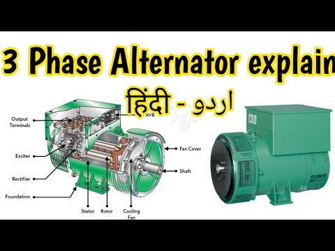 Alternators working principle | Generator working principle brushless 3 phase Ac Generator DG urdu